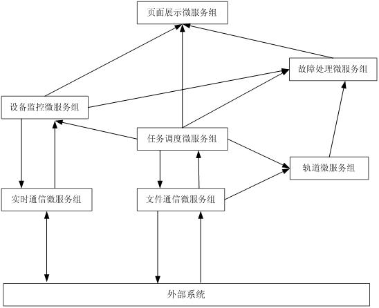 Satellite earth station monitoring system based on microservice