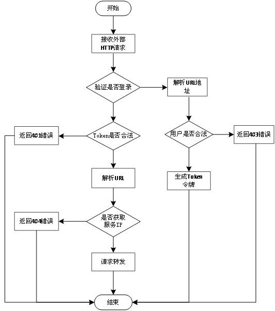 Satellite earth station monitoring system based on microservice