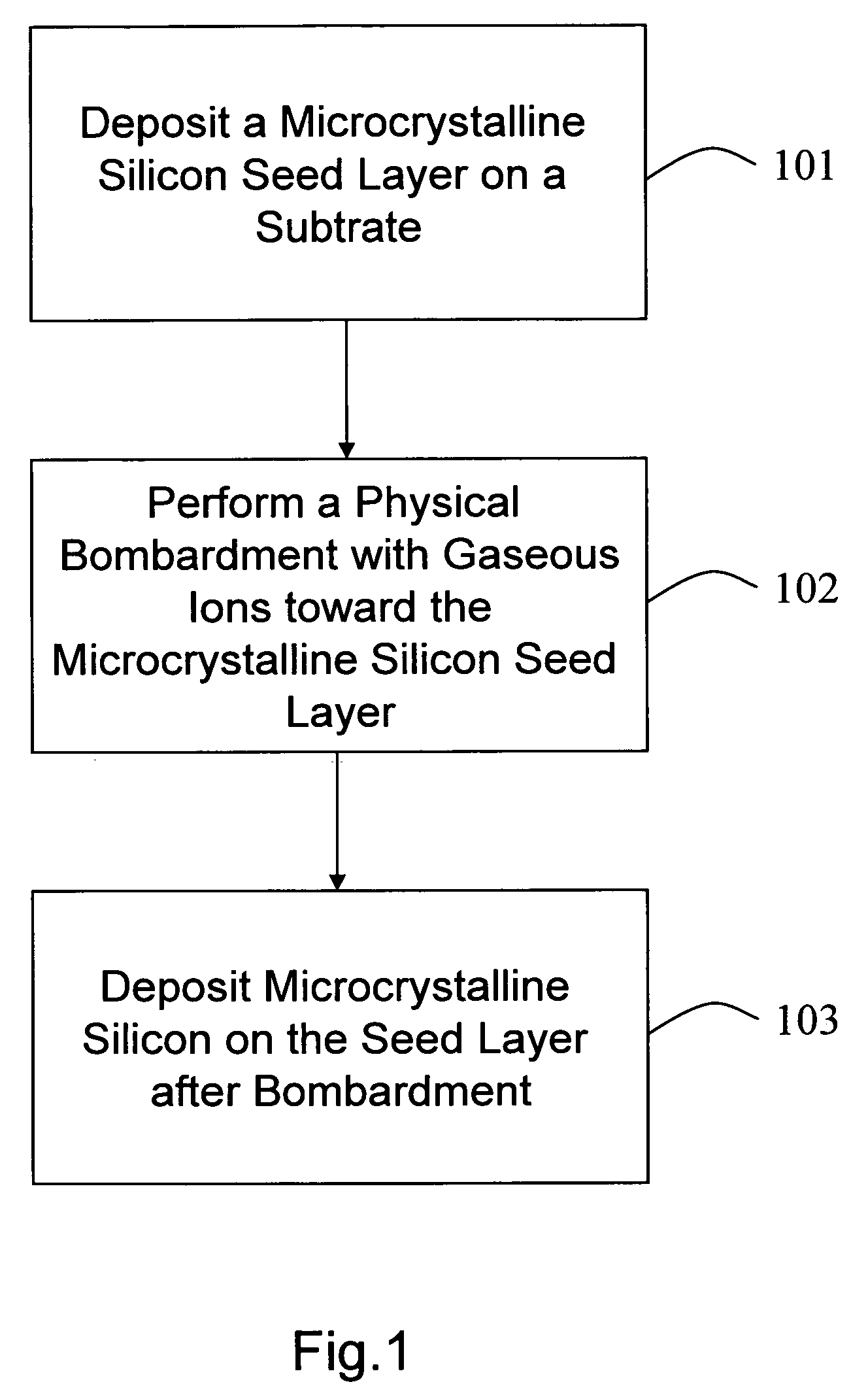 Method for forming a microcrystalline silicon film