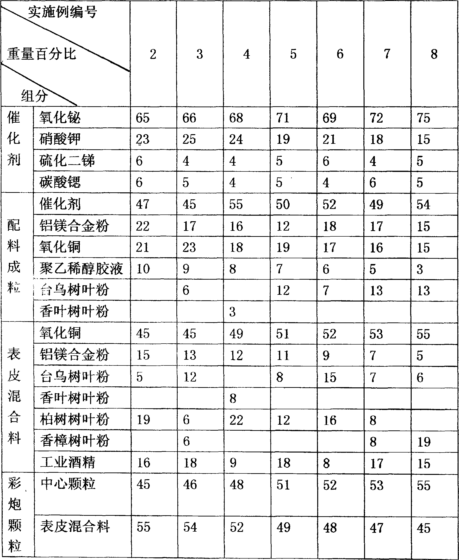 Method for preparing environment-protective acoustic-light colour firecrackers