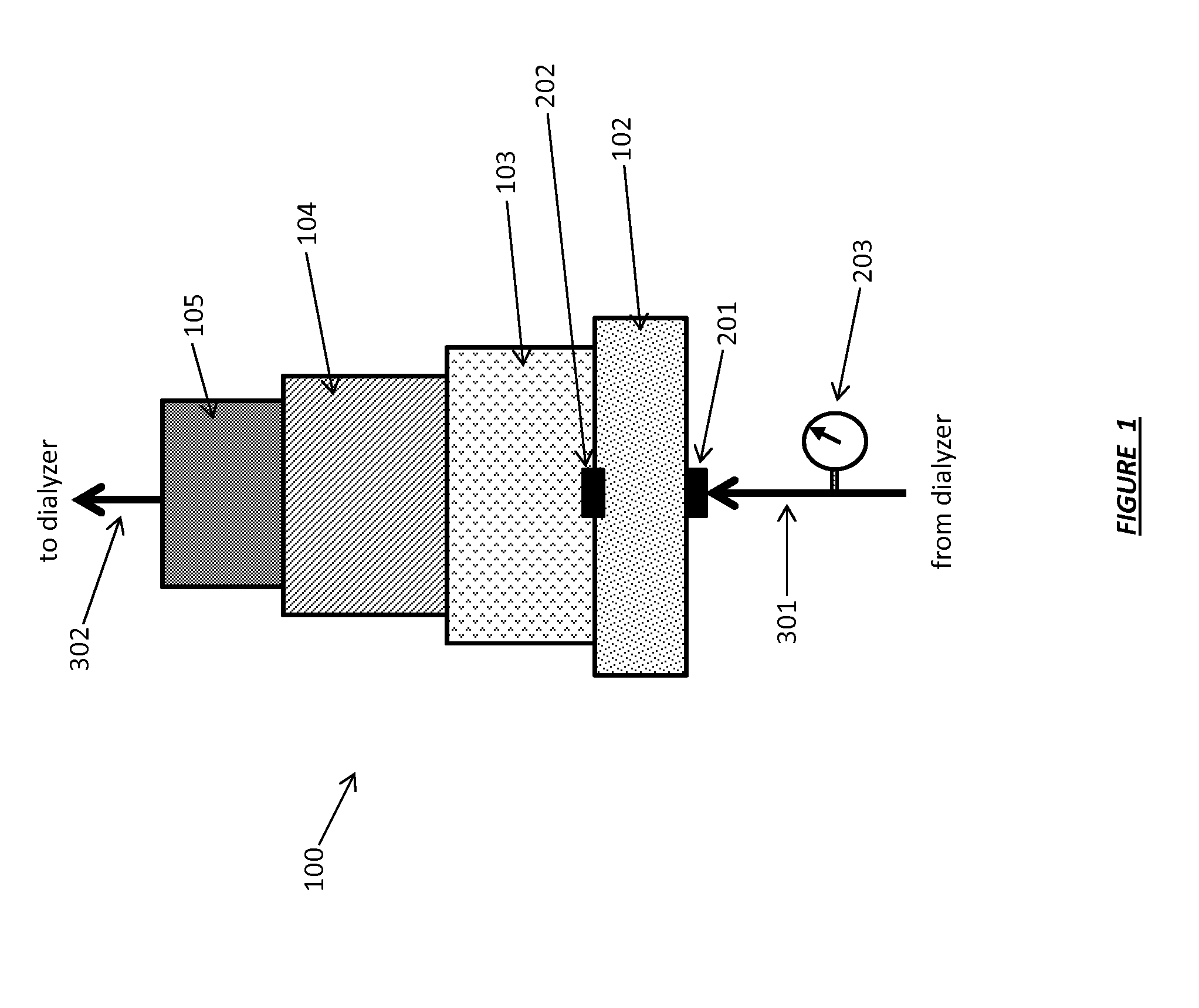 Fluid circuits for sorbent cartridge with sensors