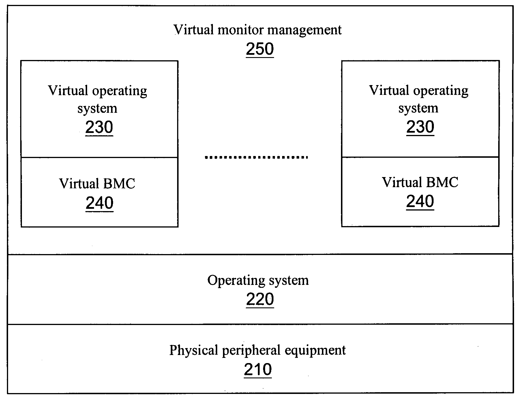 Testing method of baseboard management controller