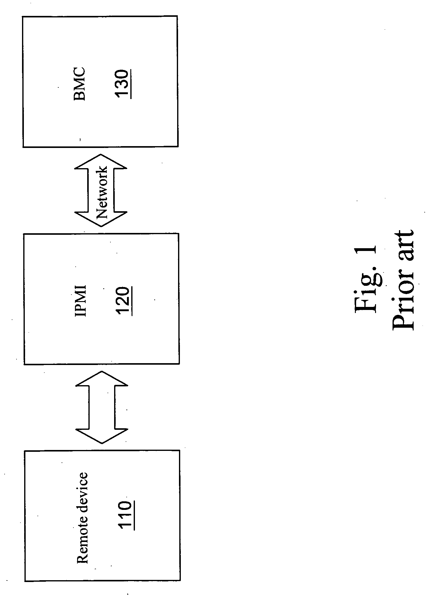 Testing method of baseboard management controller