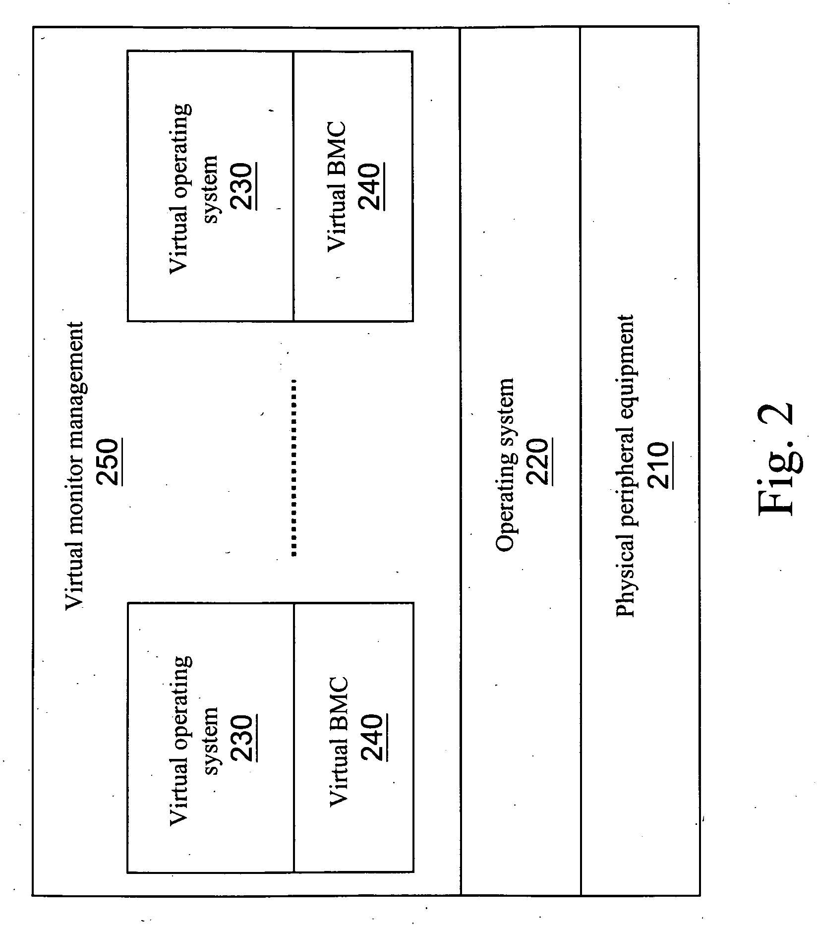 Testing method of baseboard management controller