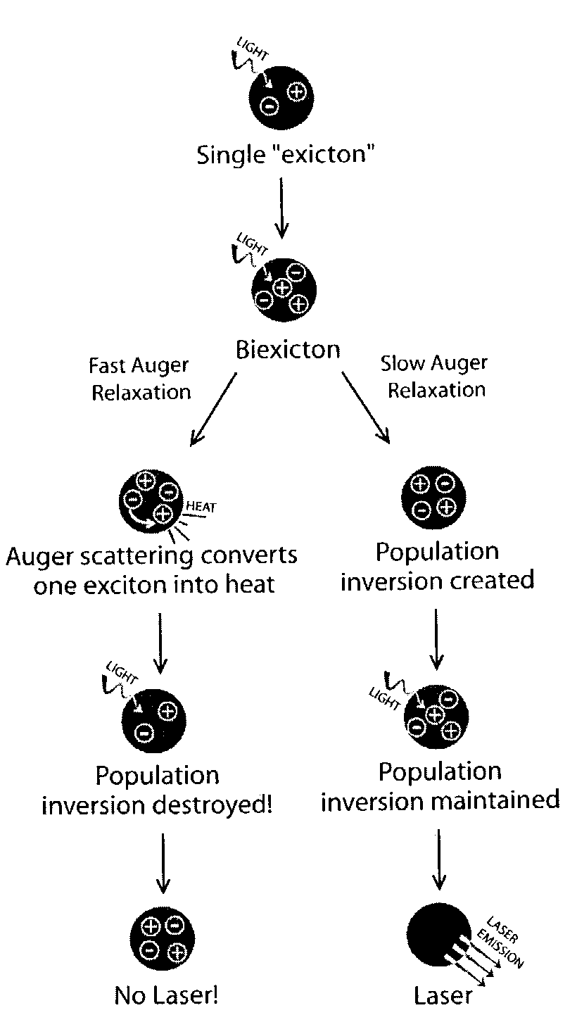 Nanotechnology-enabled optoelectronics