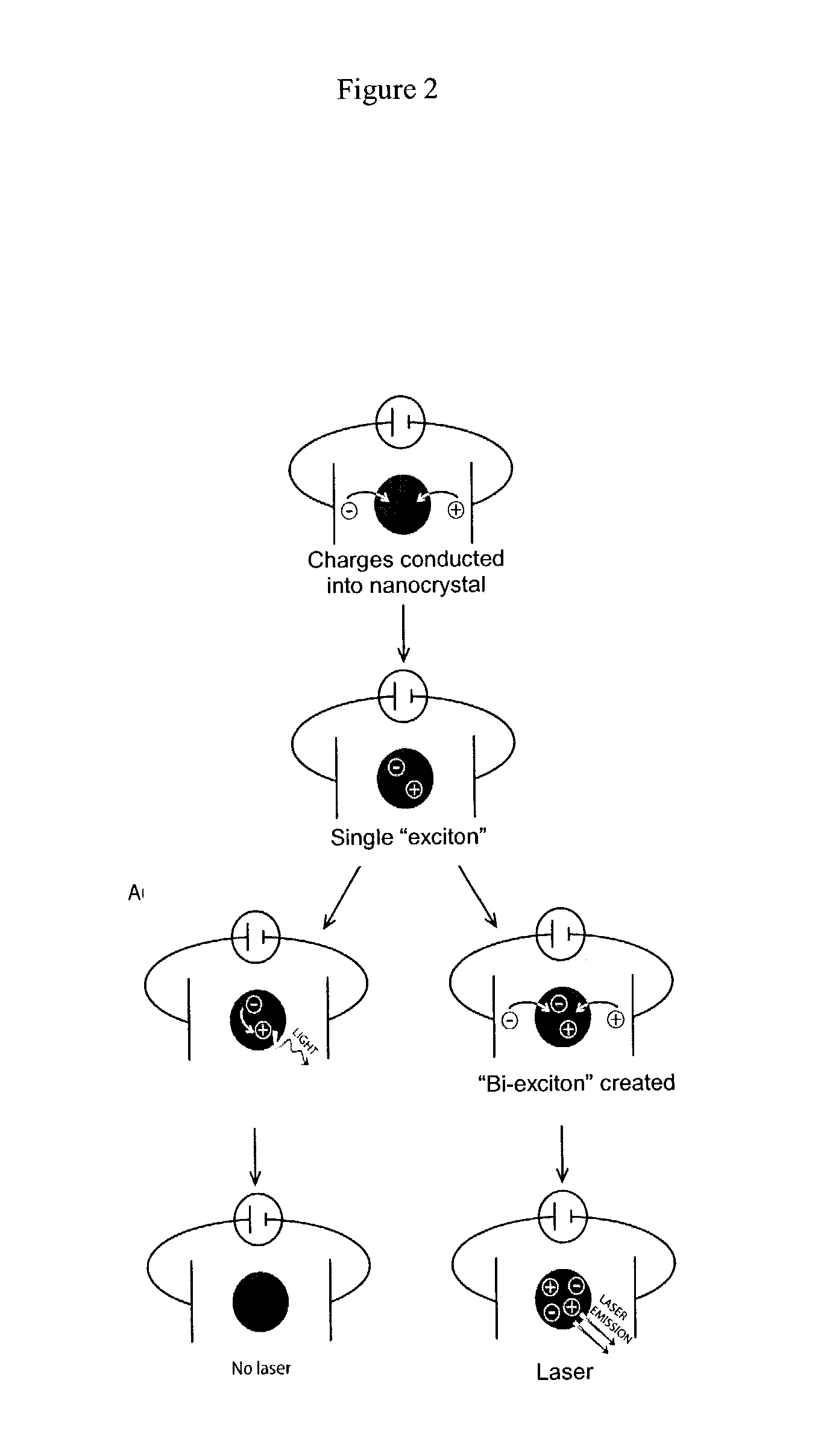 Nanotechnology-enabled optoelectronics