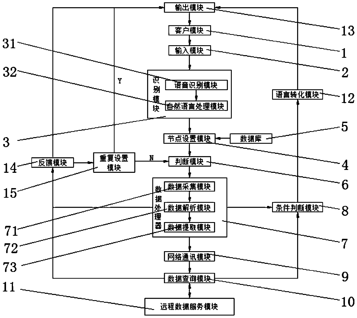 Method for dynamically acquiring information by robot