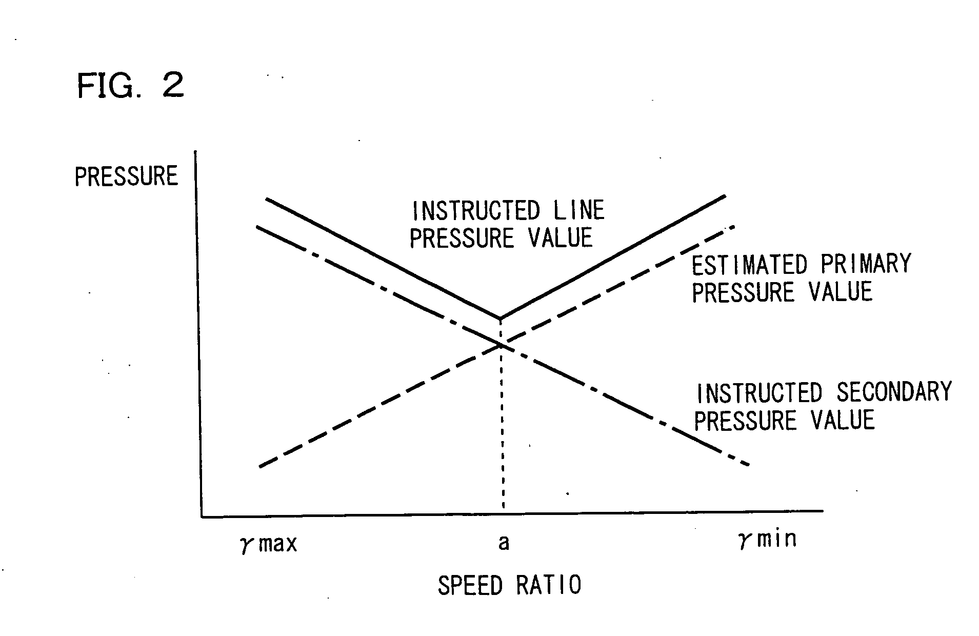 Failure determining device and failure determining method of continuously variable transmission