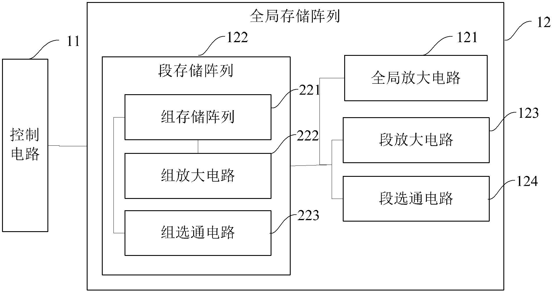 Memory circuit and method for reading data by applying same