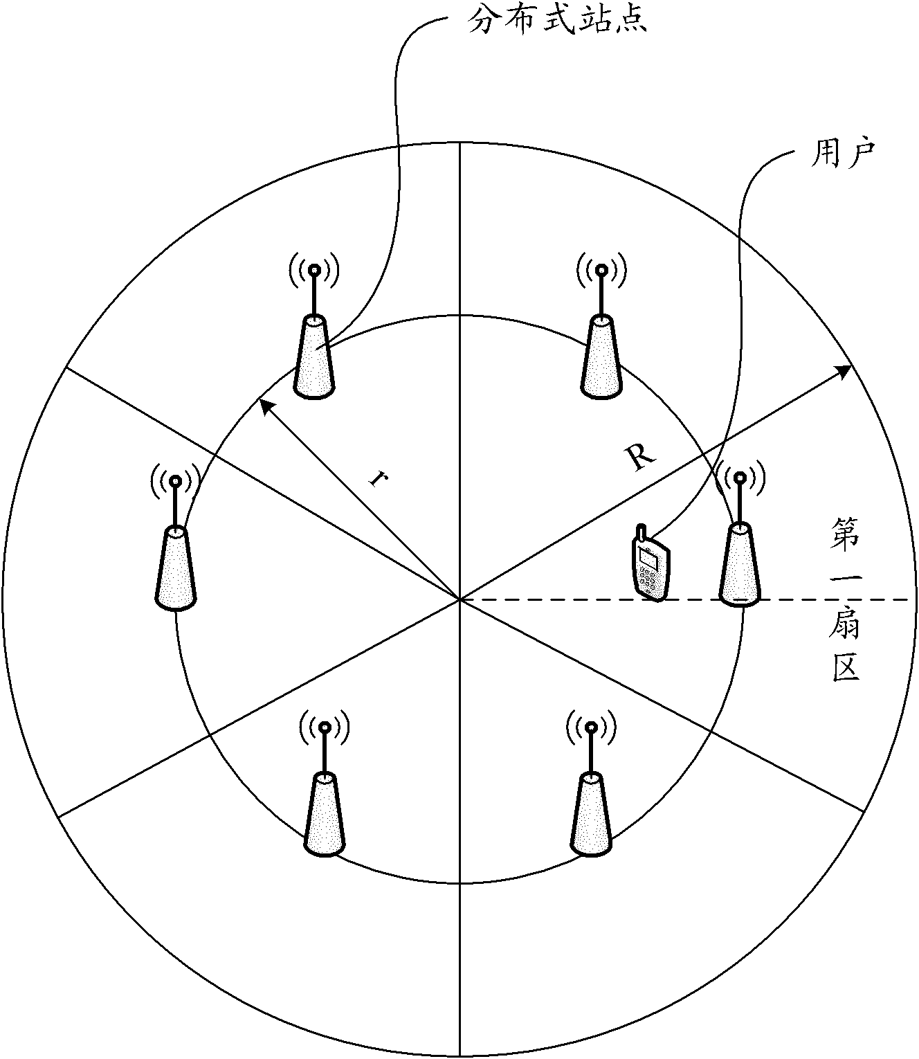 Method and device for laying out distributive sites