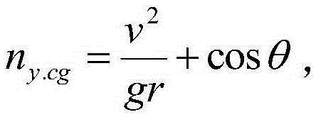 Gravity-center normal overload calculation method for ski-jump takeoff of aircraft