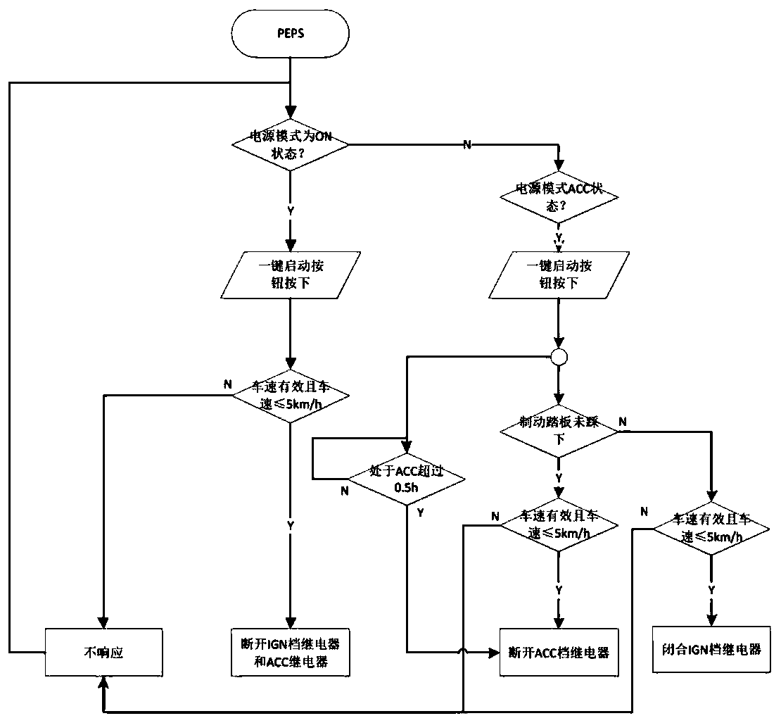 Low-voltage power-off method of hydrogen energy vehicle