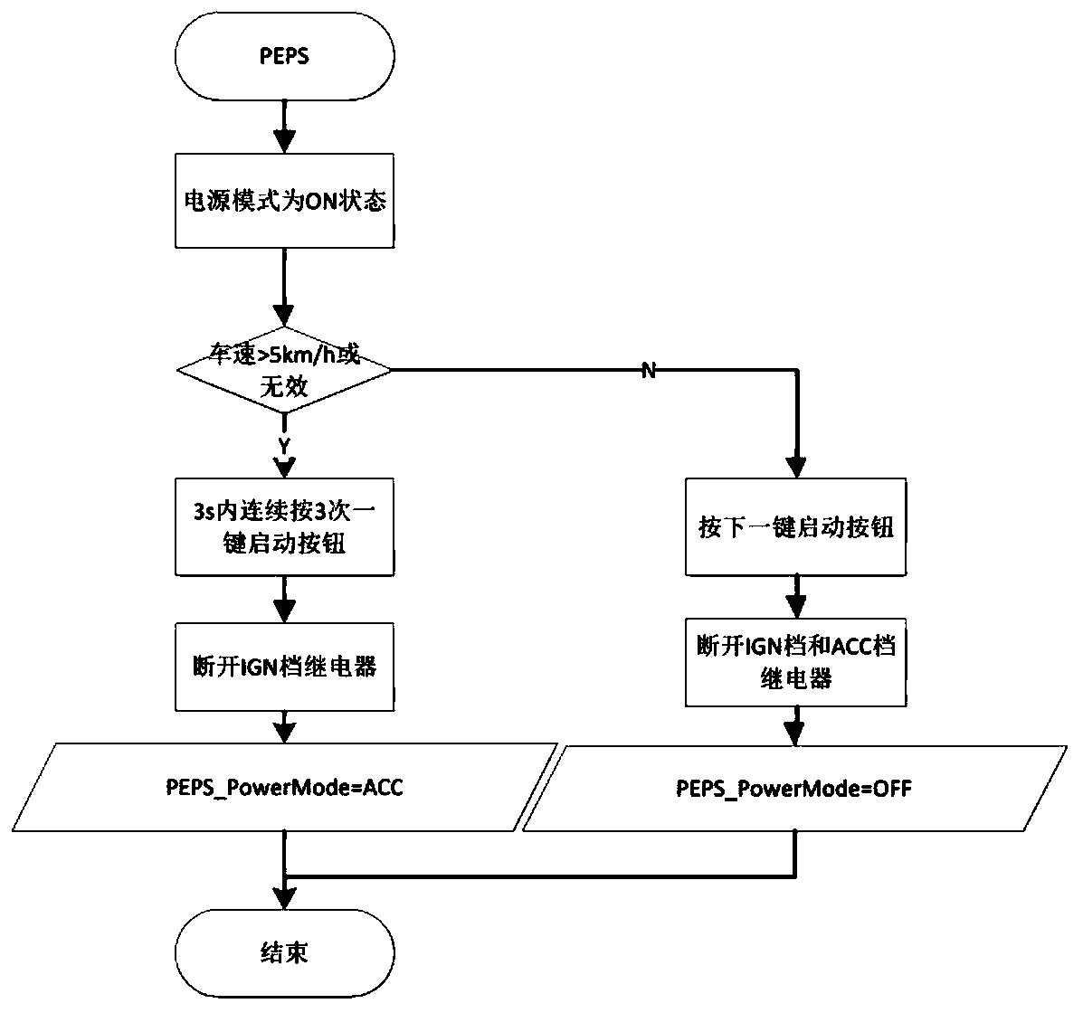 Low-voltage power-off method of hydrogen energy vehicle