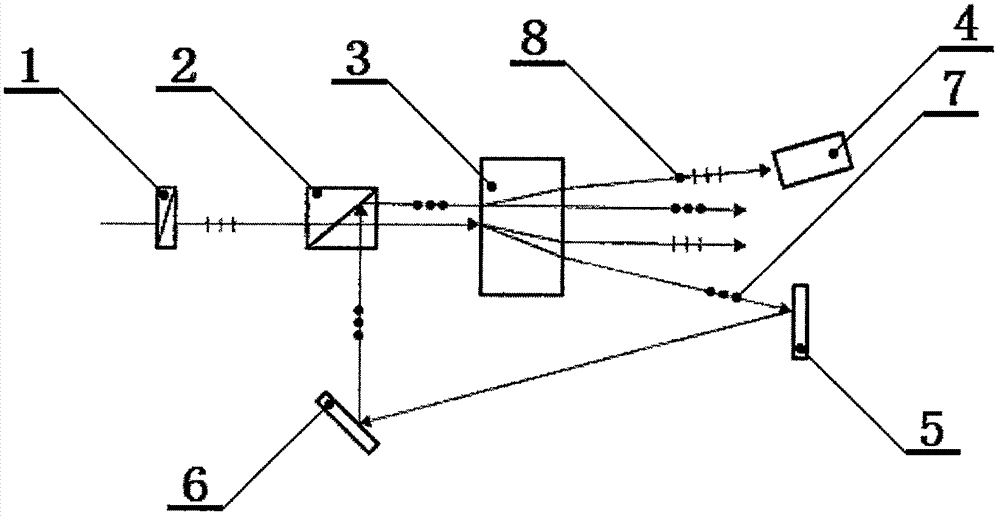 Light filter device for spectral analysis system