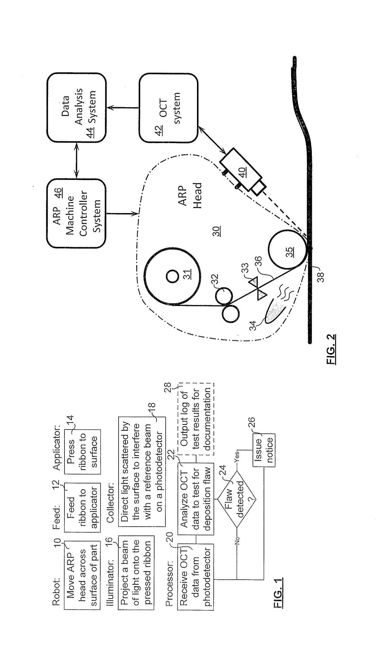 Real-time inspection of automated ribbon placement