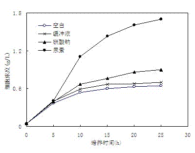 Method for culturing Clostridium butyricum with ultra-high cell concentration