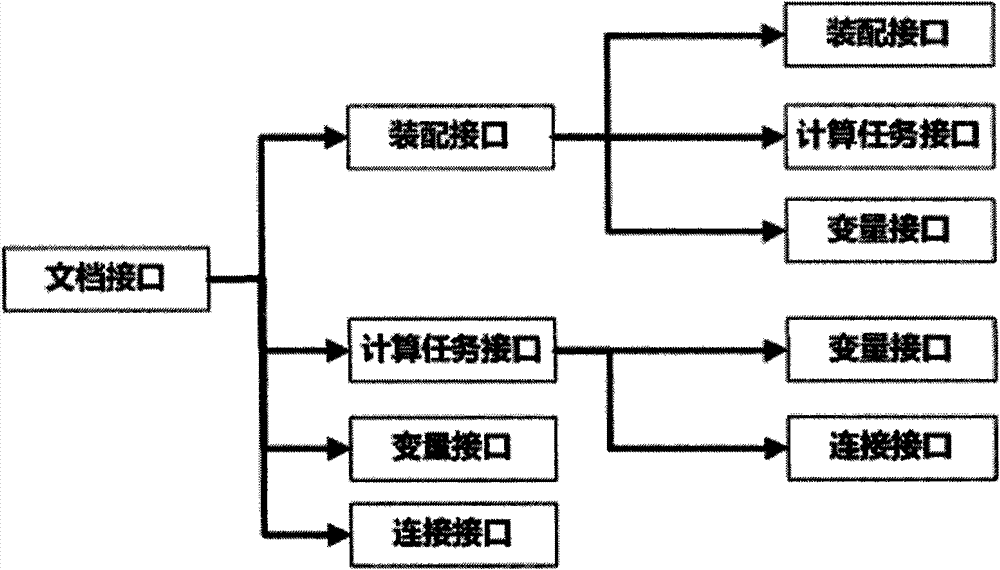 Universal interface system for integration optimizing software