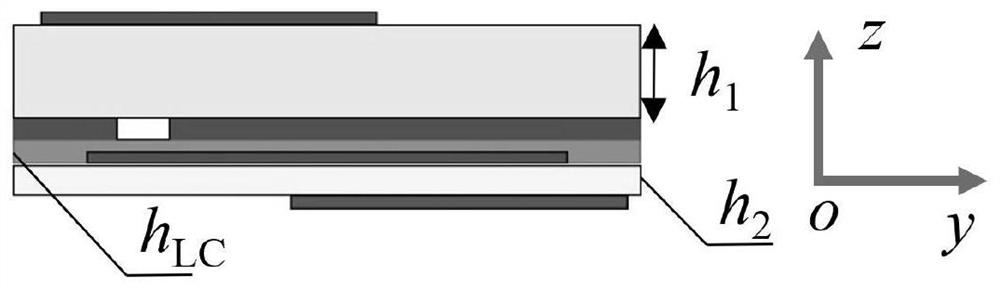 Transmission type electronic control terahertz antenna based on liquid crystal material