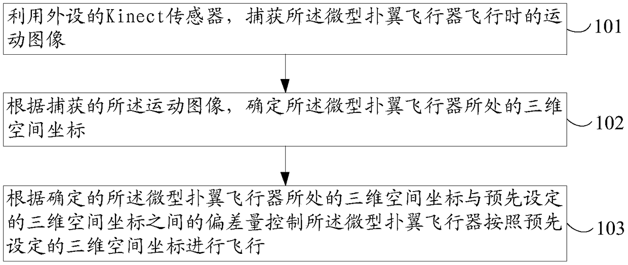 Flapping-wing micro air vehicle vision feedback control method