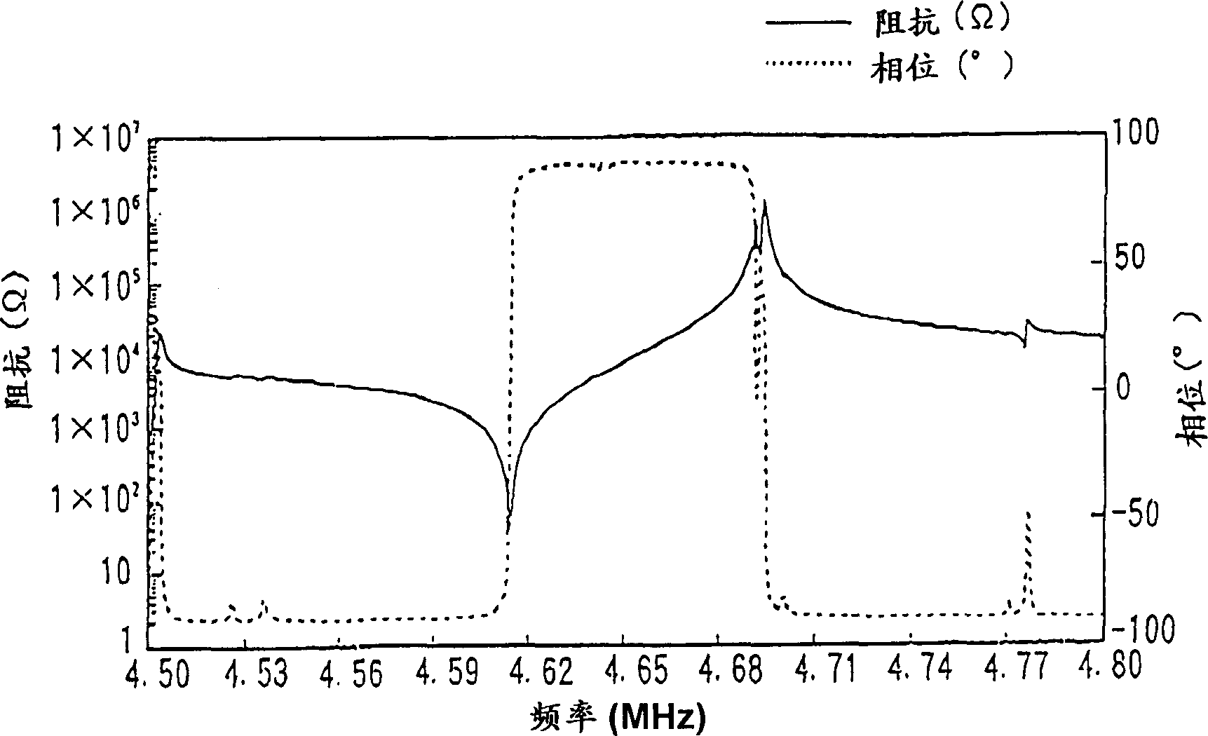 Piezoelectric resonator and its parts