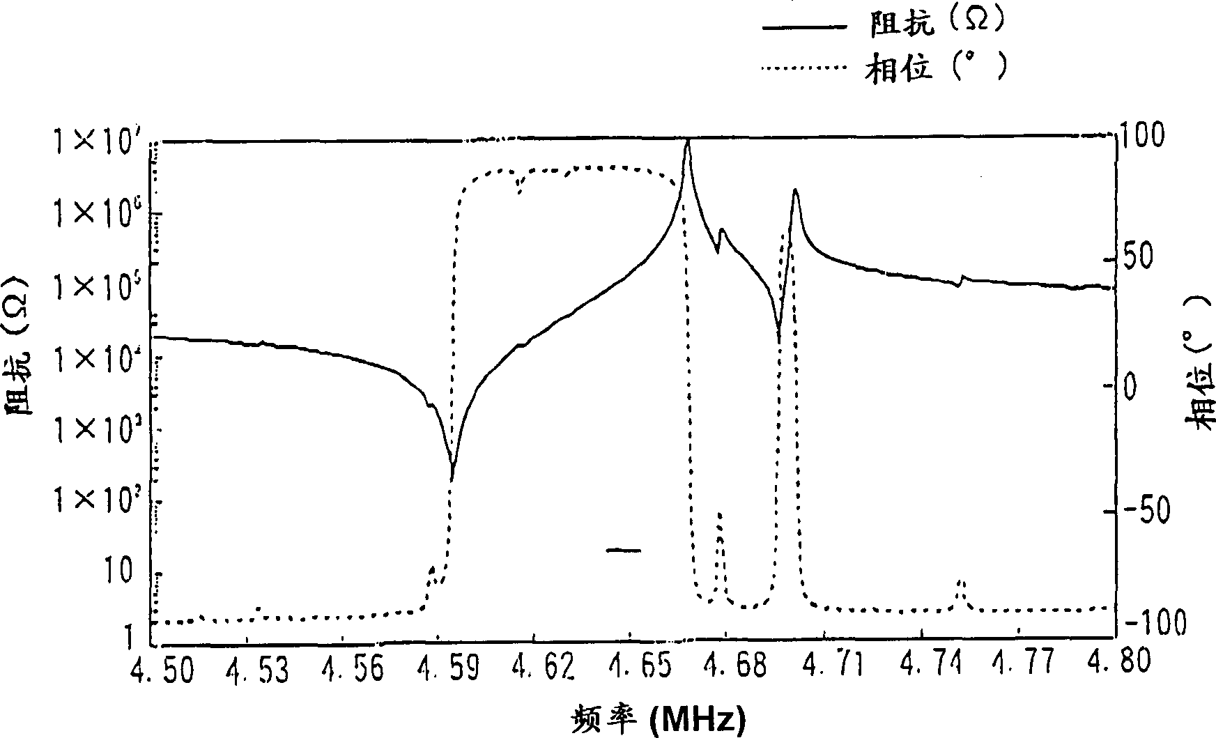 Piezoelectric resonator and its parts