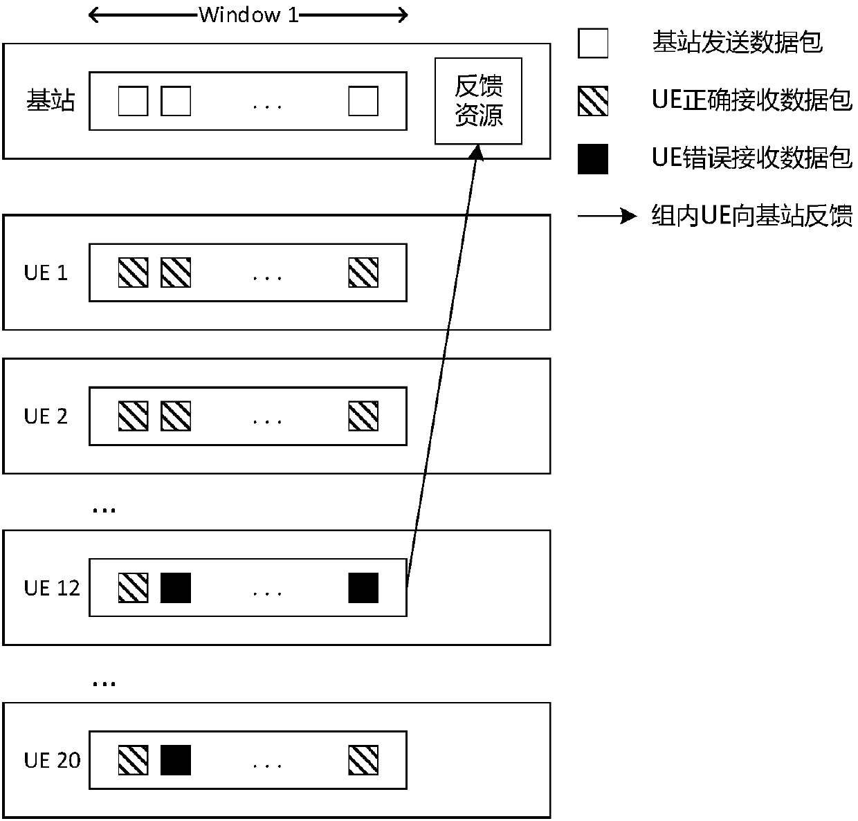 Method and device for sending data