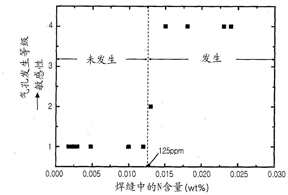 Method for laser welding and welded metal using the same