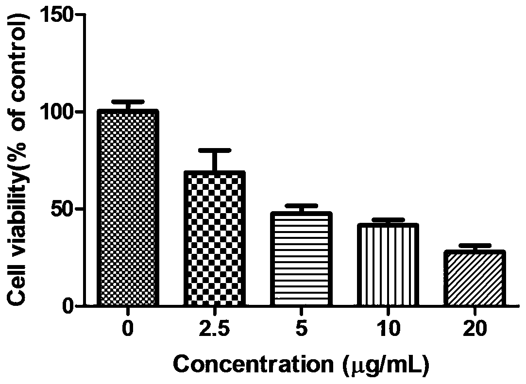 Application of trialdehyde phloroglucinol thiosemicarbazone hybrid compound in antineoplastic drugs