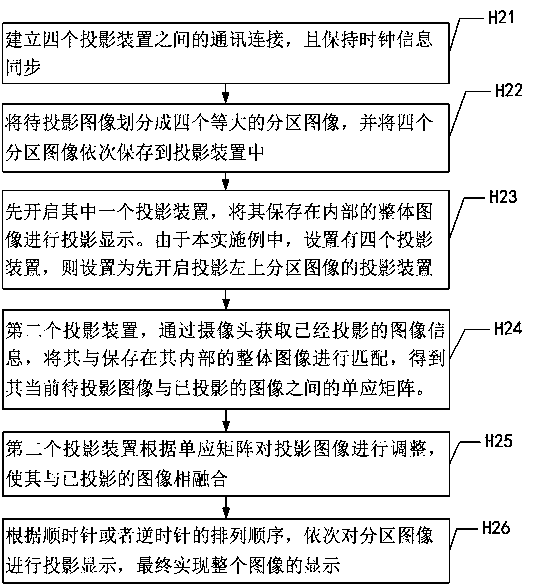 Multi-projection image display method and system