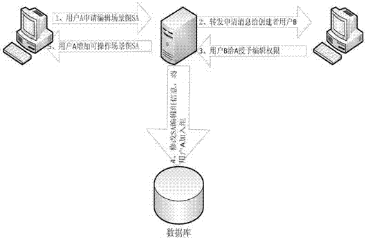 A Construction Method of Multi-Scene Graph in Distributed Virtual Environment