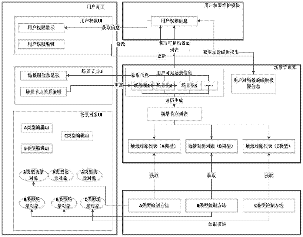 A Construction Method of Multi-Scene Graph in Distributed Virtual Environment