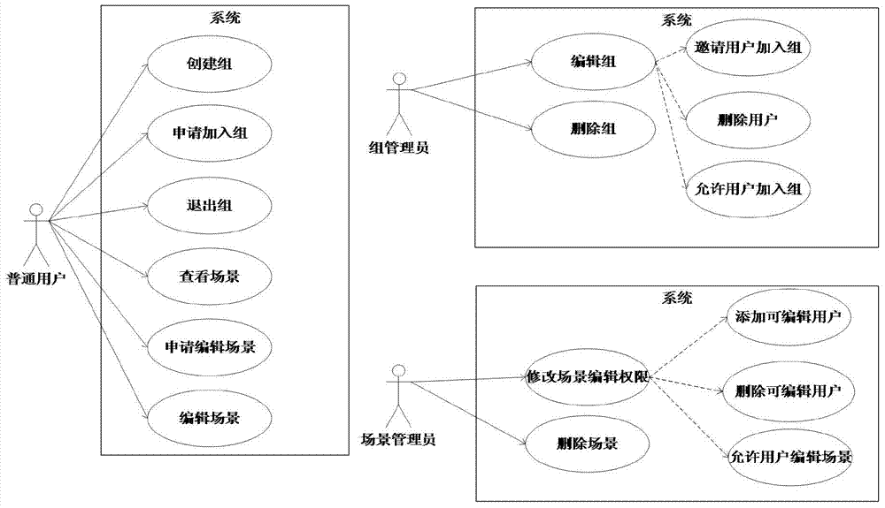 A Construction Method of Multi-Scene Graph in Distributed Virtual Environment