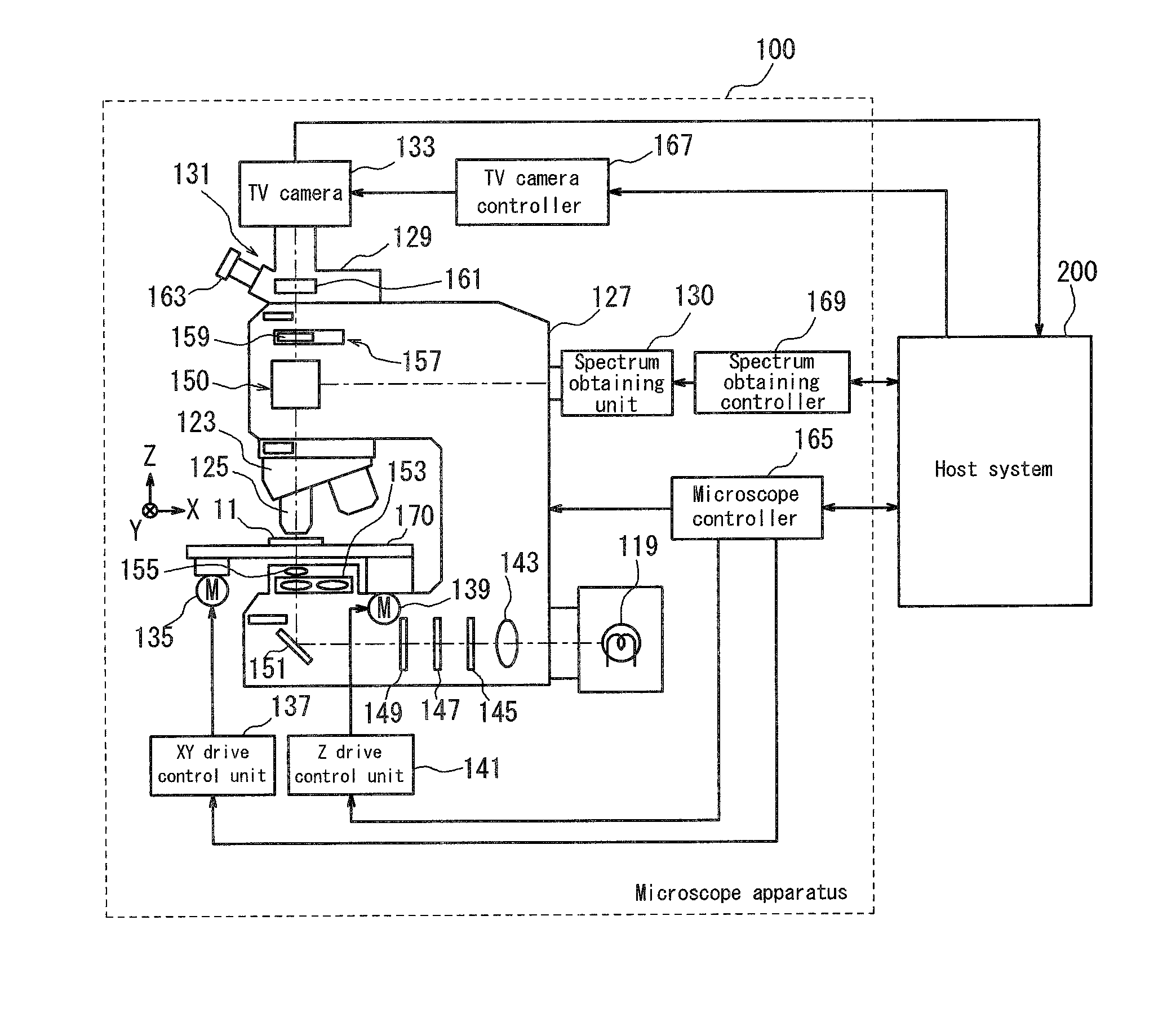 Virtual microscope system