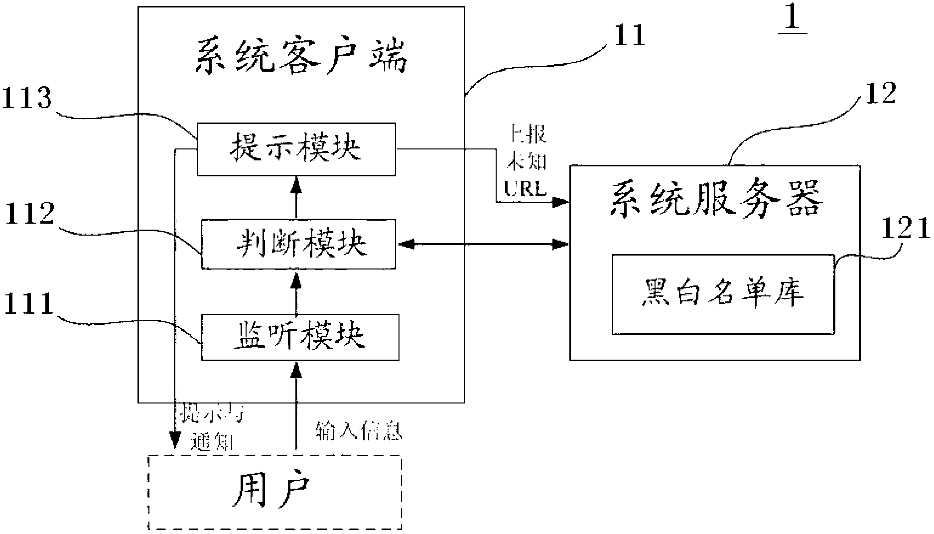 Method and system for detecting phishing website