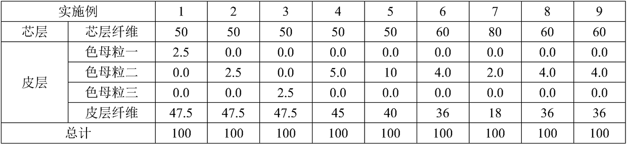 Colored polyester staple fiber with skin-core structure and preparation method thereof