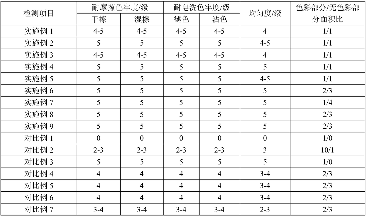 Colored polyester staple fiber with skin-core structure and preparation method thereof