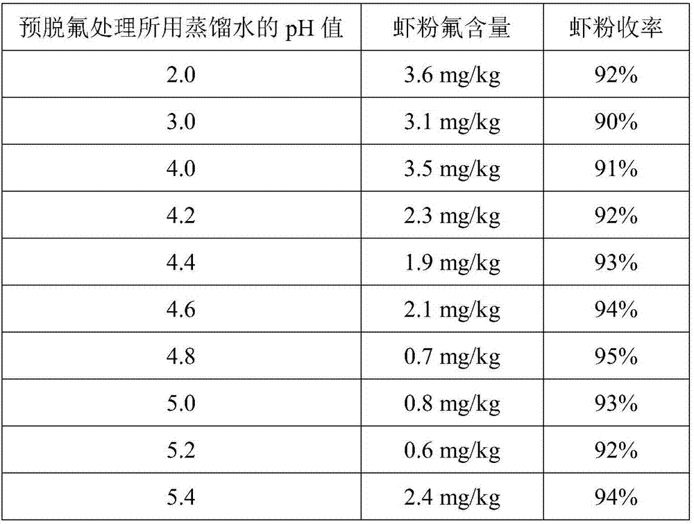 Application of euphausia superba powder in preparing color-enhancing feed for gold arowana