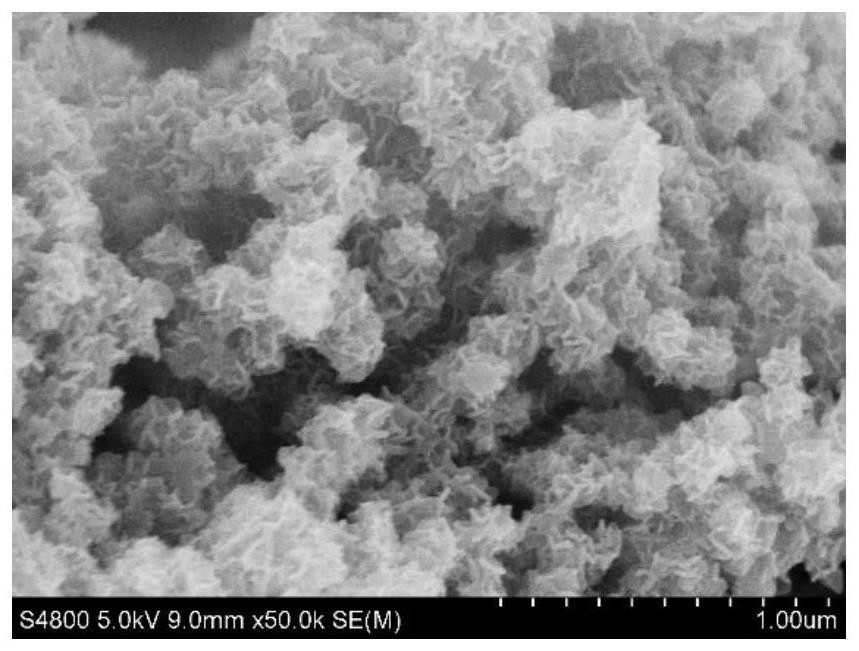 Method for controlling size of Birnessite type manganese dioxide nanoflower