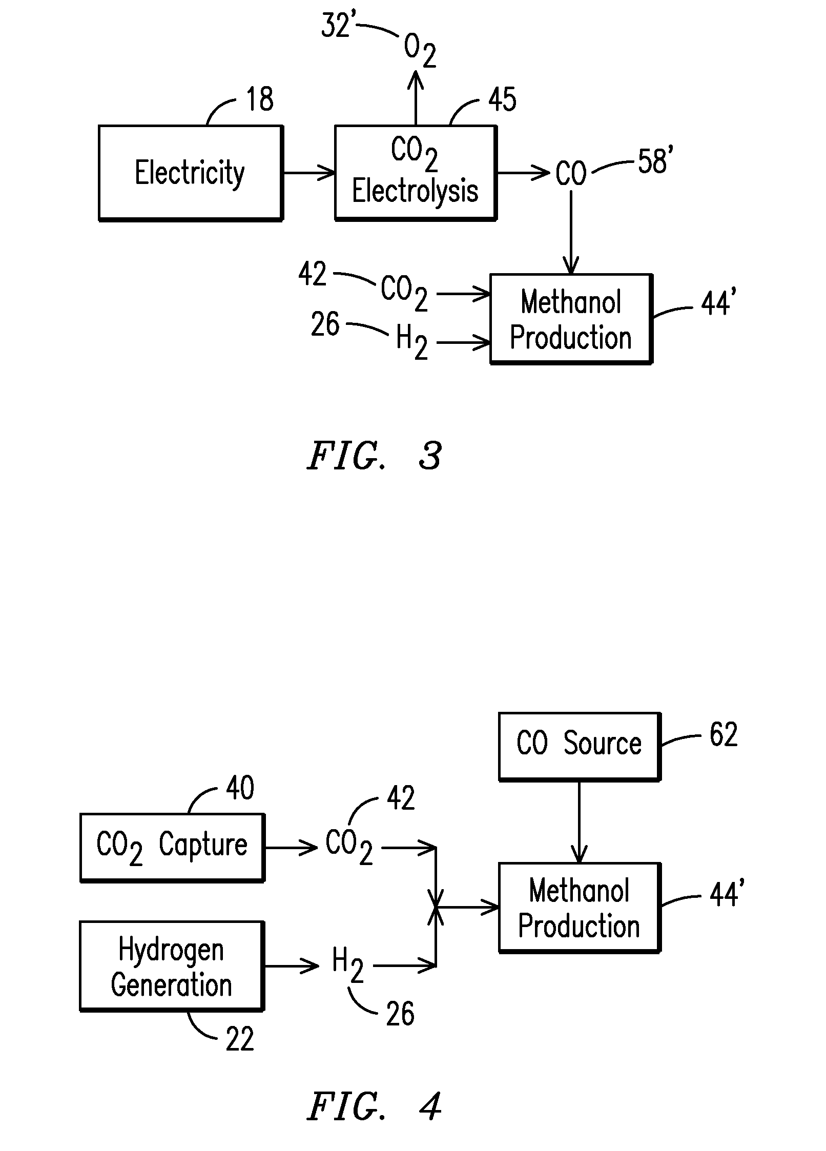 Production of fuel materials utilizing waste carbon dioxide and hydrogen from renewable resources