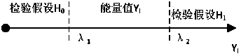 Improved double-threshold cooperative spectrum sensing method