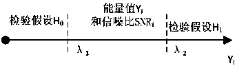 Improved double-threshold cooperative spectrum sensing method