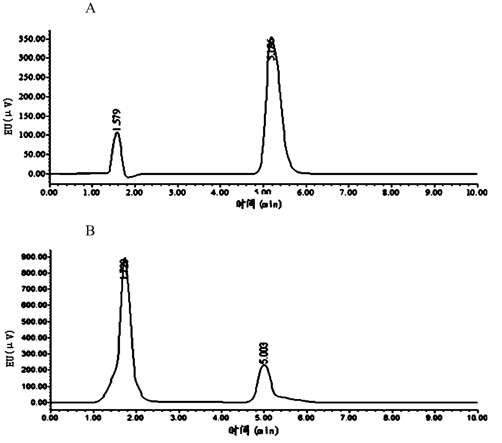 ZEN (zearalenone) toxin degrading enzyme Oxa of acinetobacter as well as coding gene and application thereof