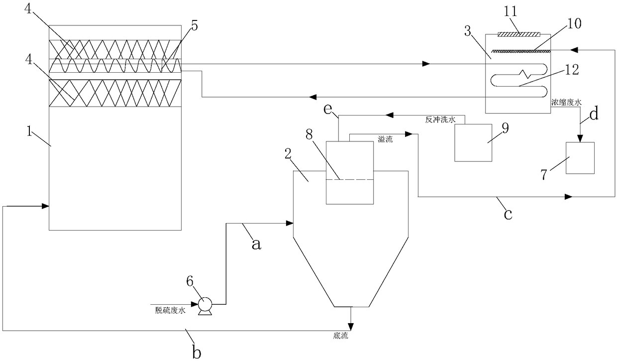 Synergistic desulfurization wastewater dedusting and defogging device and dedusting and defogging technology