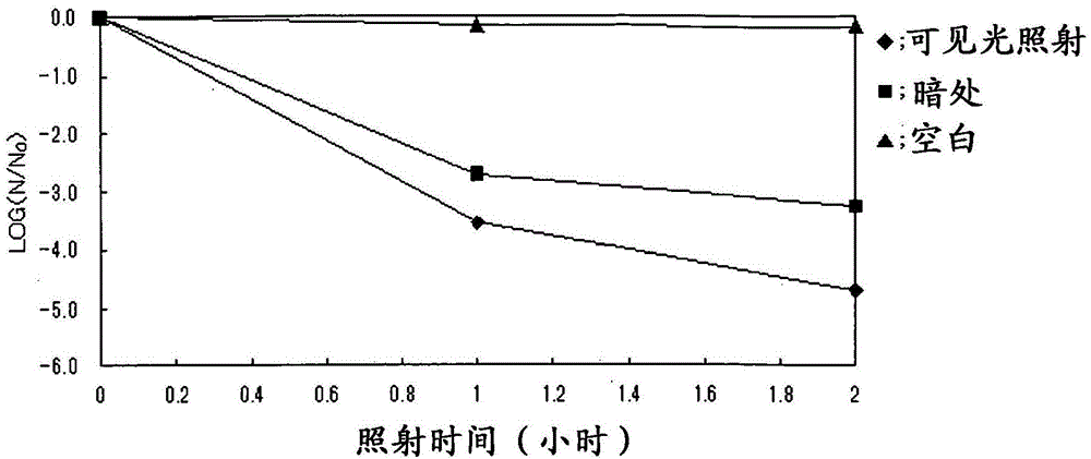 Antimicrobial and antiviral composition, and method of producing the same