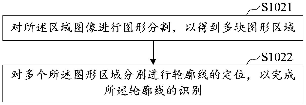 Map area determination method and device, equipment and storage medium