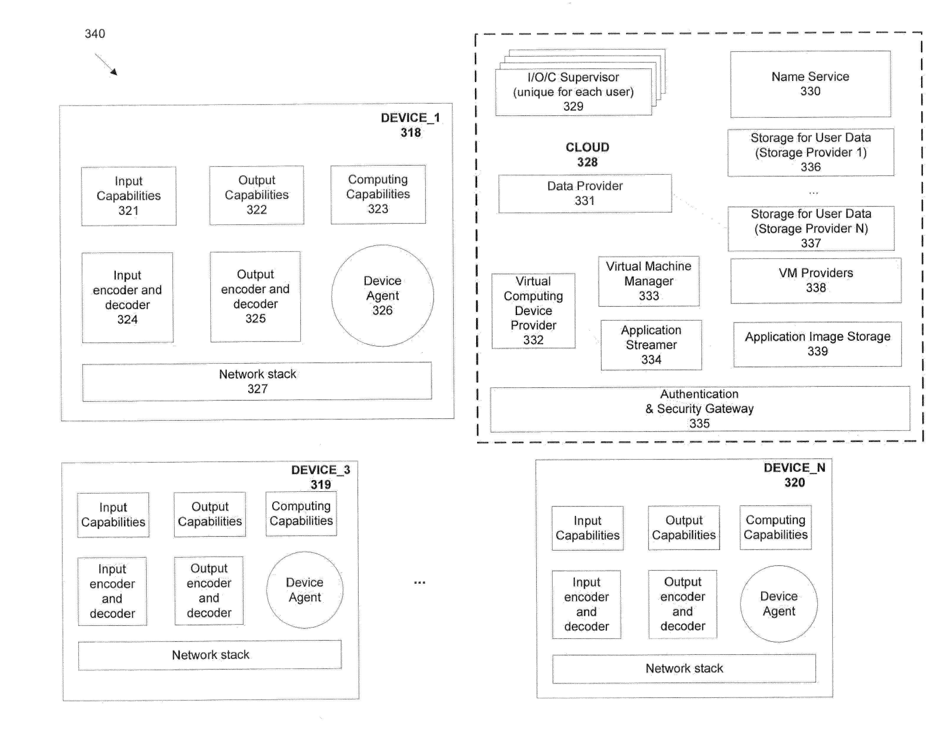 System and Method for Pervasive Computing