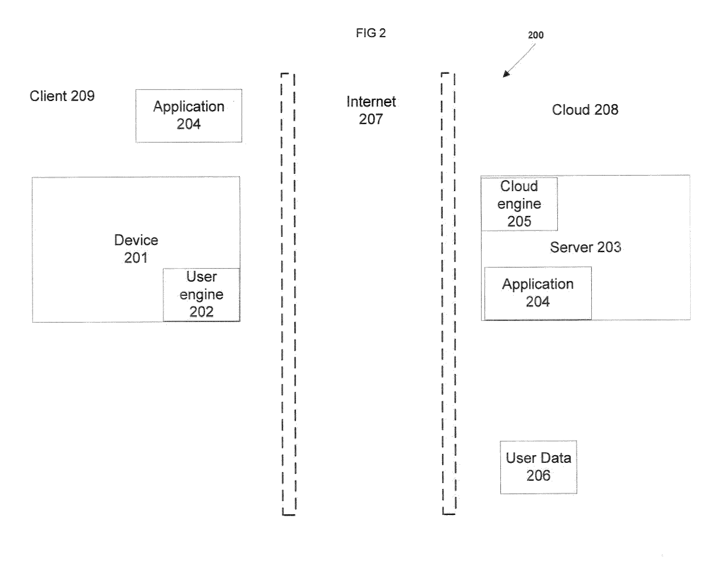 System and Method for Pervasive Computing