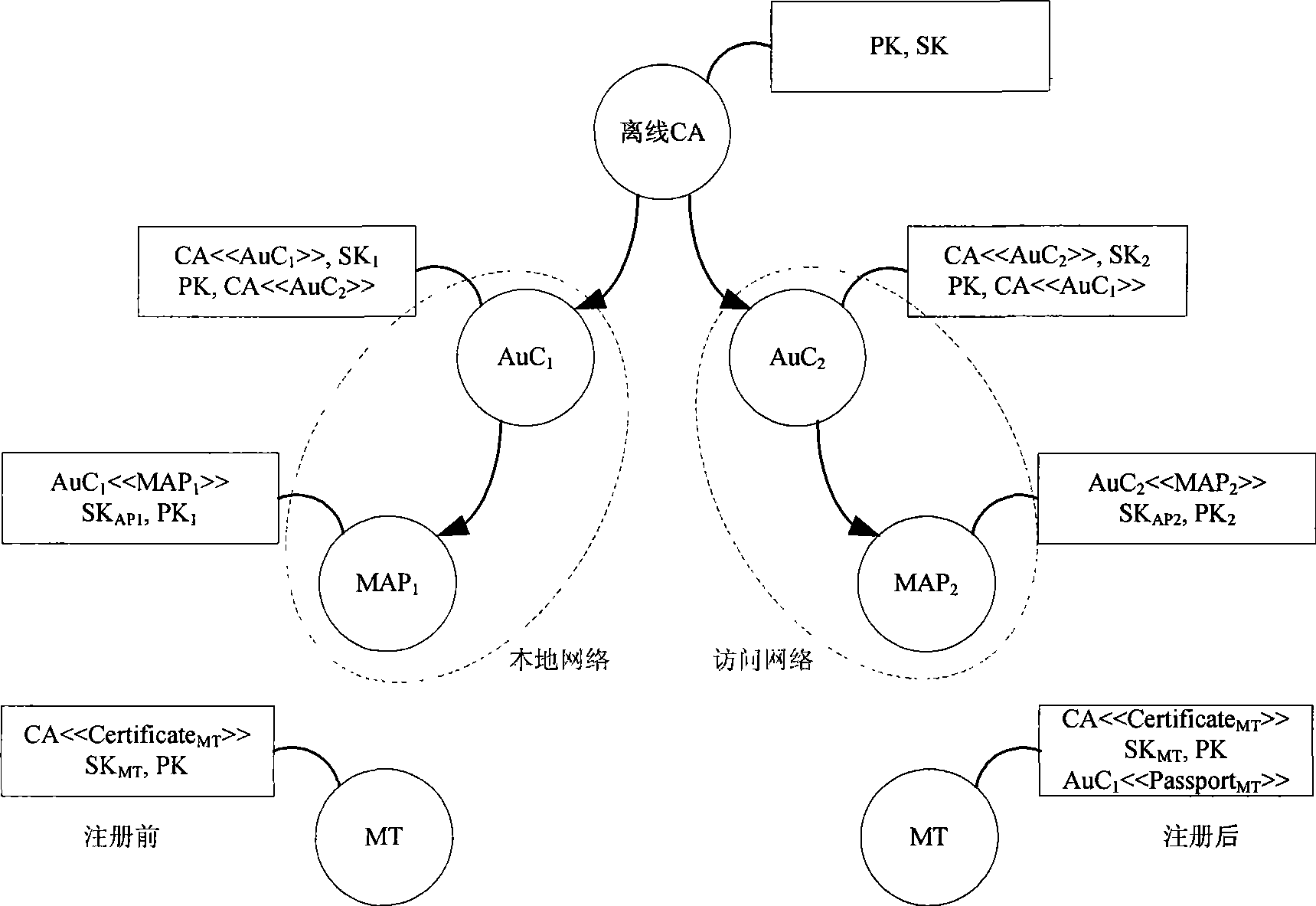 Safe effective instant authentication method in wireless Mesh network