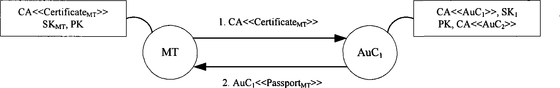 Safe effective instant authentication method in wireless Mesh network