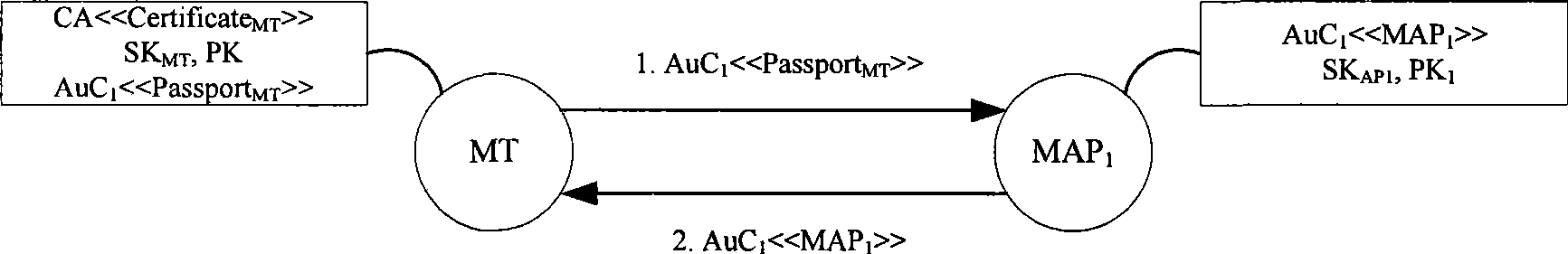 Safe effective instant authentication method in wireless Mesh network